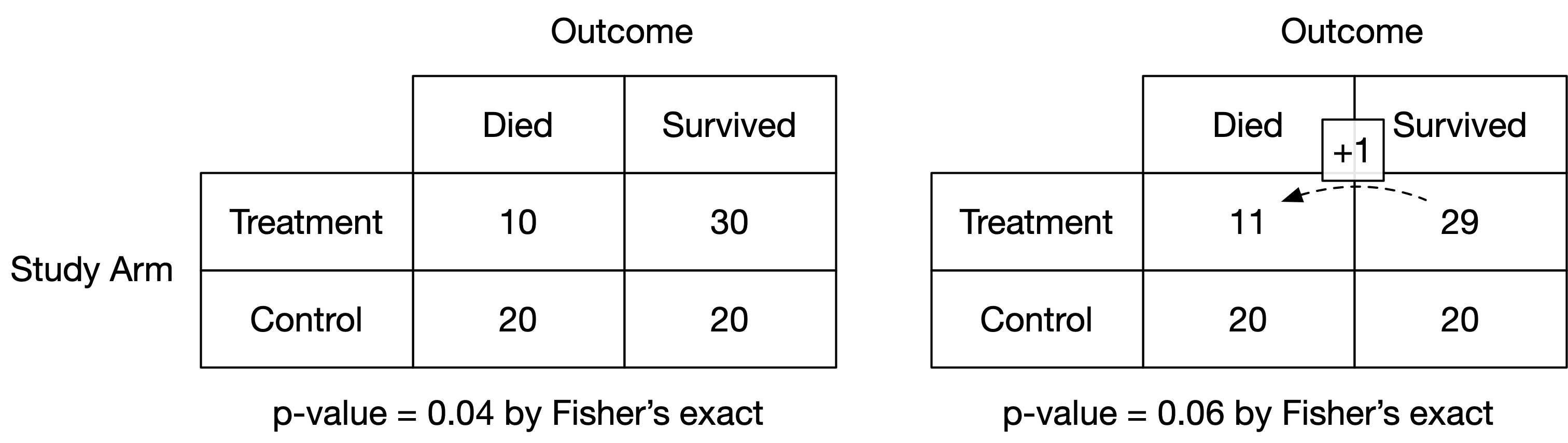 Burns patient dressed infull body length bandages