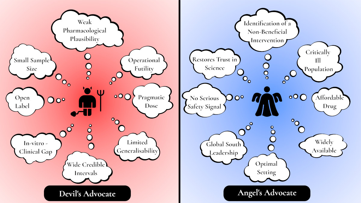 Devil and Angel's Advocates